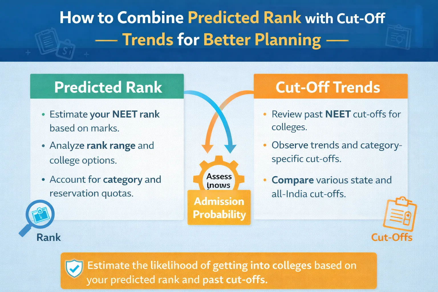 How to Combine Predicted Rank with Cut-Off Trends for Better Planning